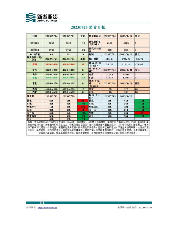 沥青日报