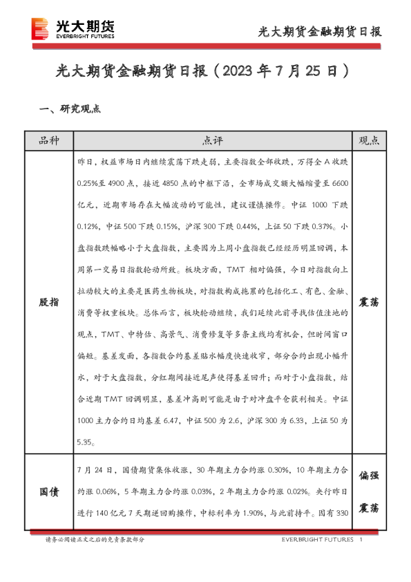 金融期货日报