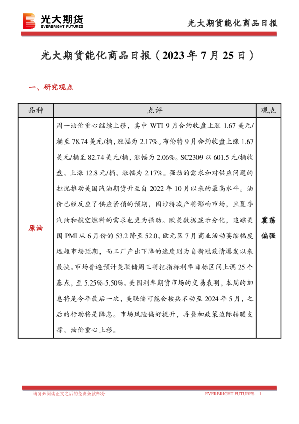 能化商品日报