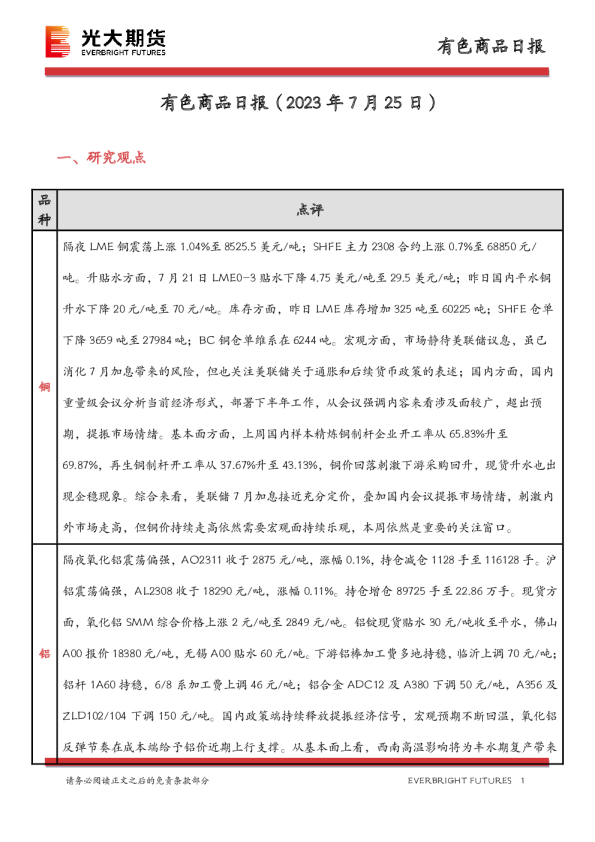 有色商品日报