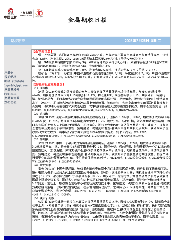 金属期权日报