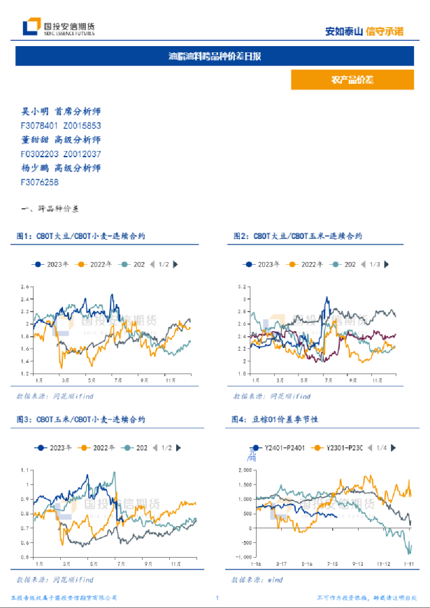 油脂油料跨品种价差日报