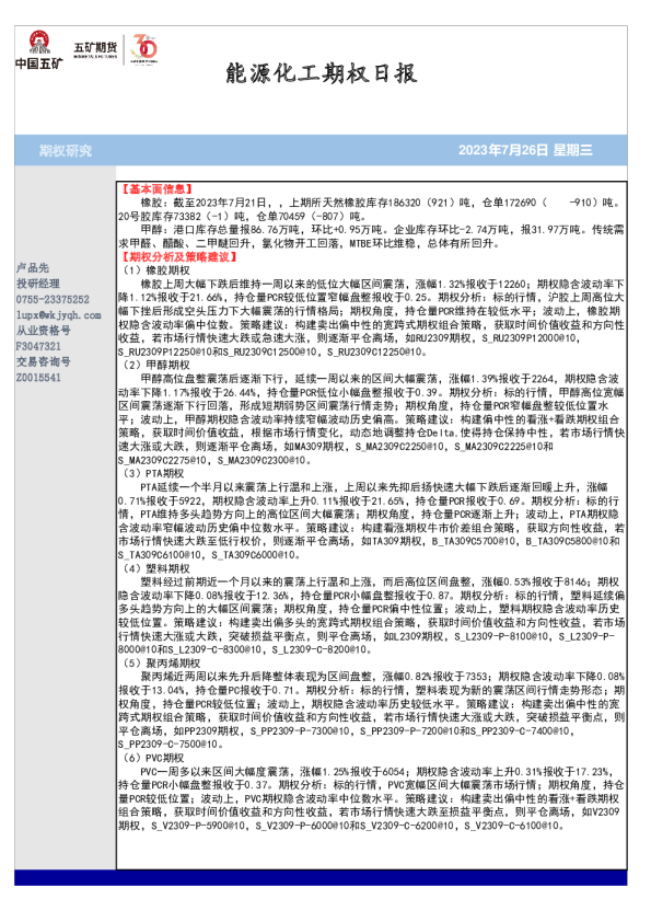 能源化工期权日报