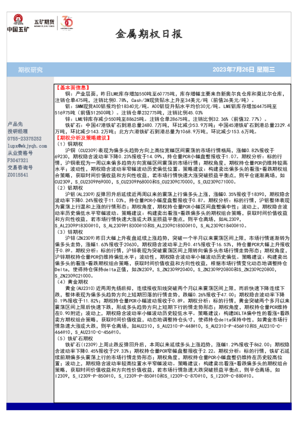 金属期权日报
