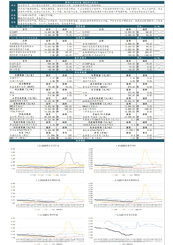 新湖工业硅日报