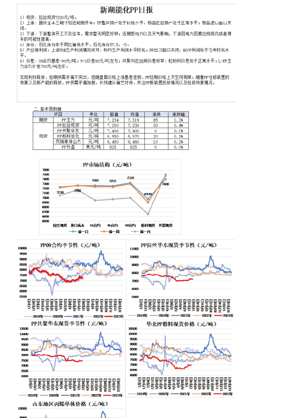 新湖能化PP日报
