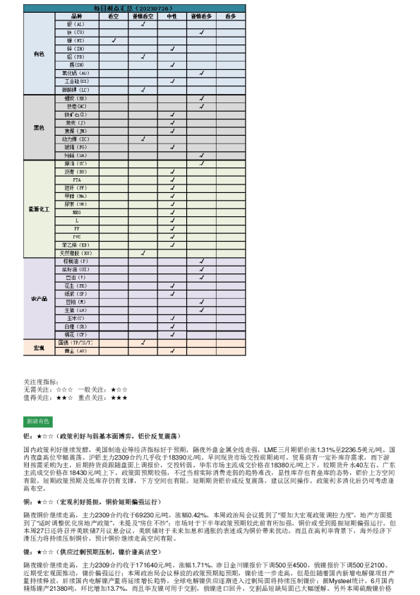 新湖早盘提示