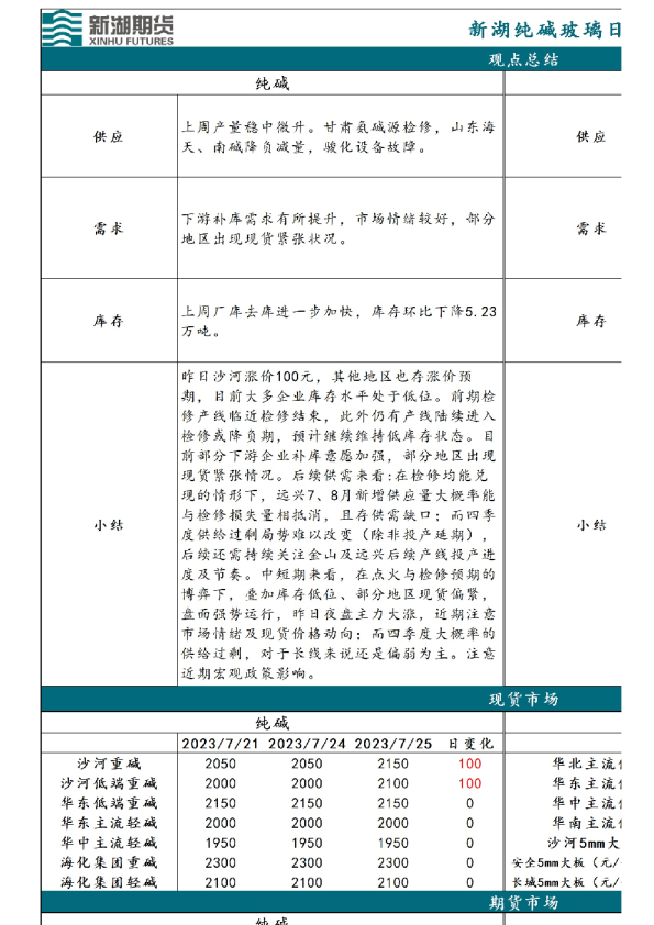 新湖纯碱玻璃日报