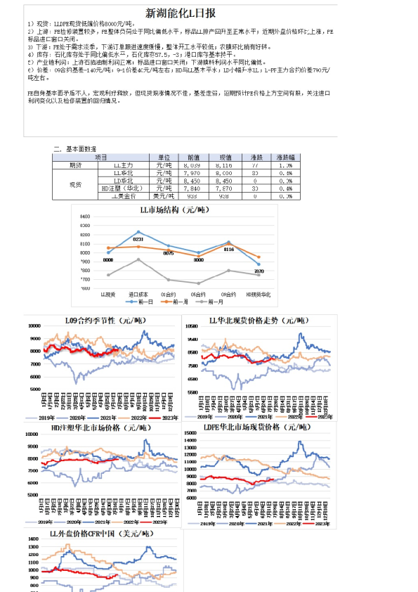 新湖能化L日报