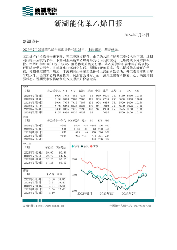 新湖能化苯乙烯日报