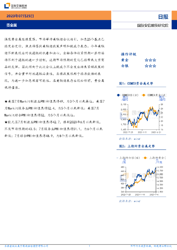 贵金属日报