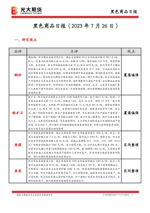 黑色商品日报