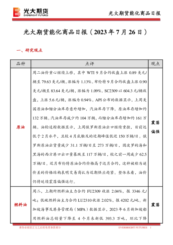 能化商品日报