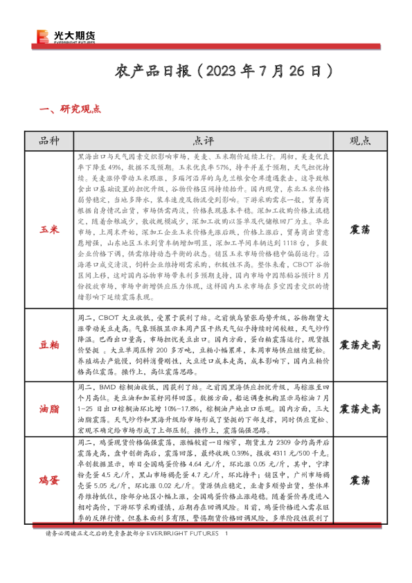 农产品日报