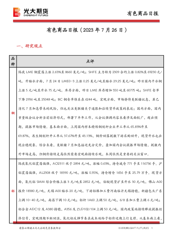 有色商品日报