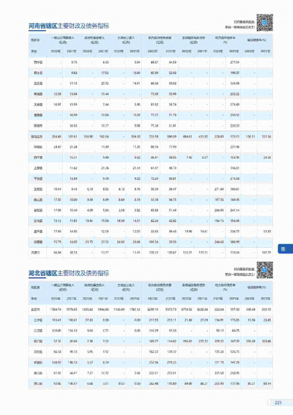 2023区域经济数据手册