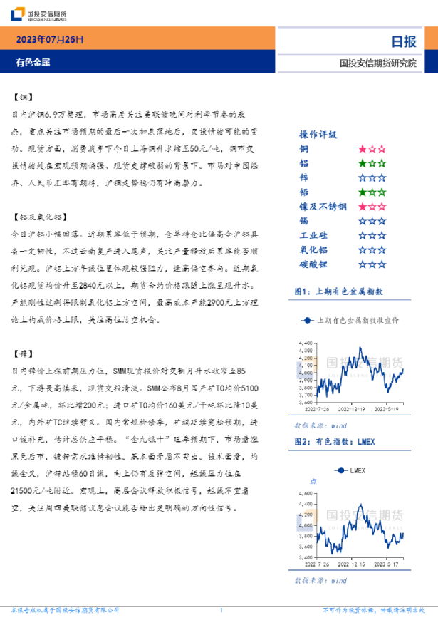 有色金属日报