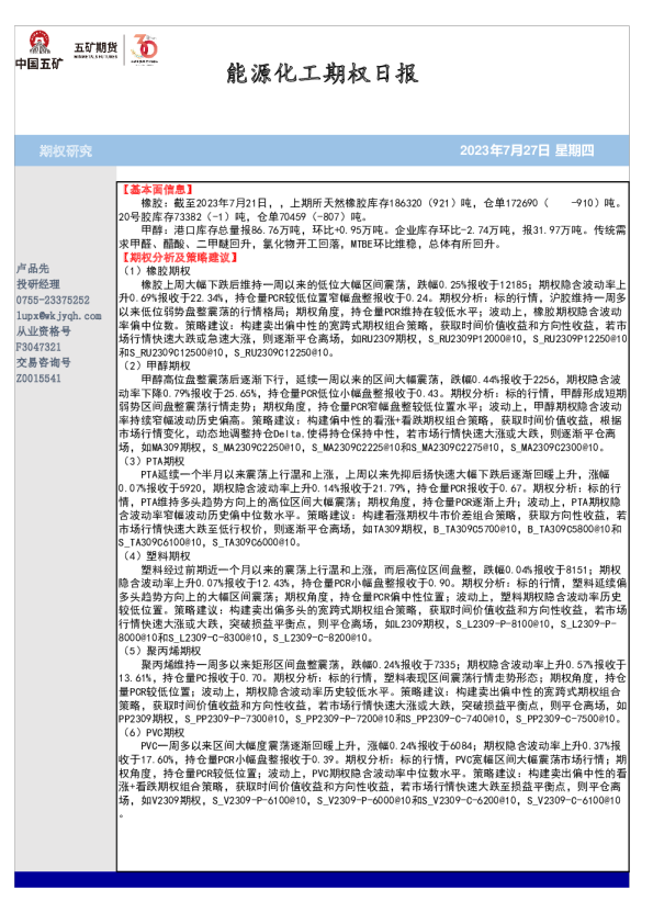 能源化工期权日报