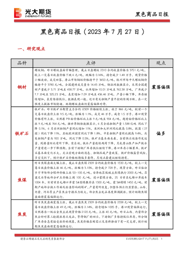 黑色商品日报