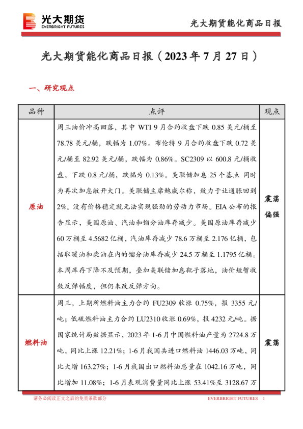 能化商品日报