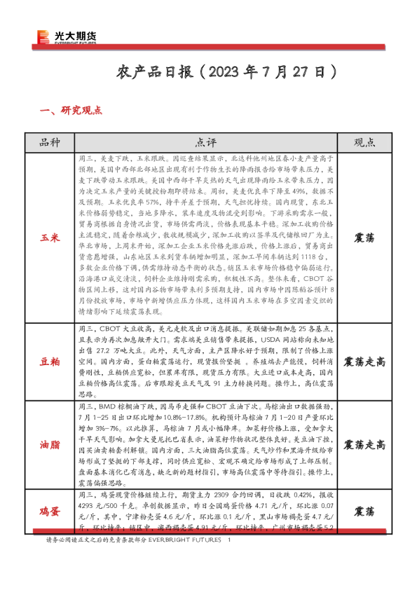 农产品日报