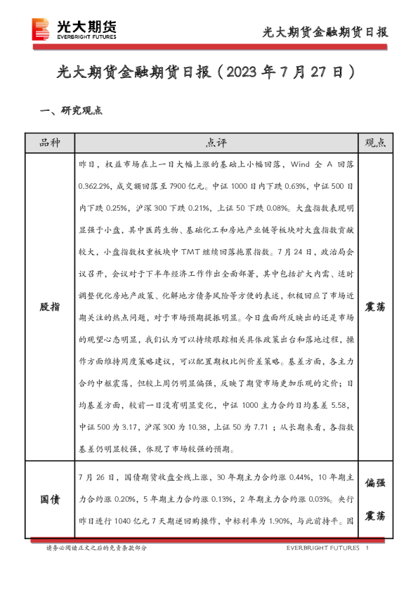 金融期货日报