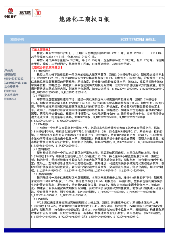 能源化工期权日报