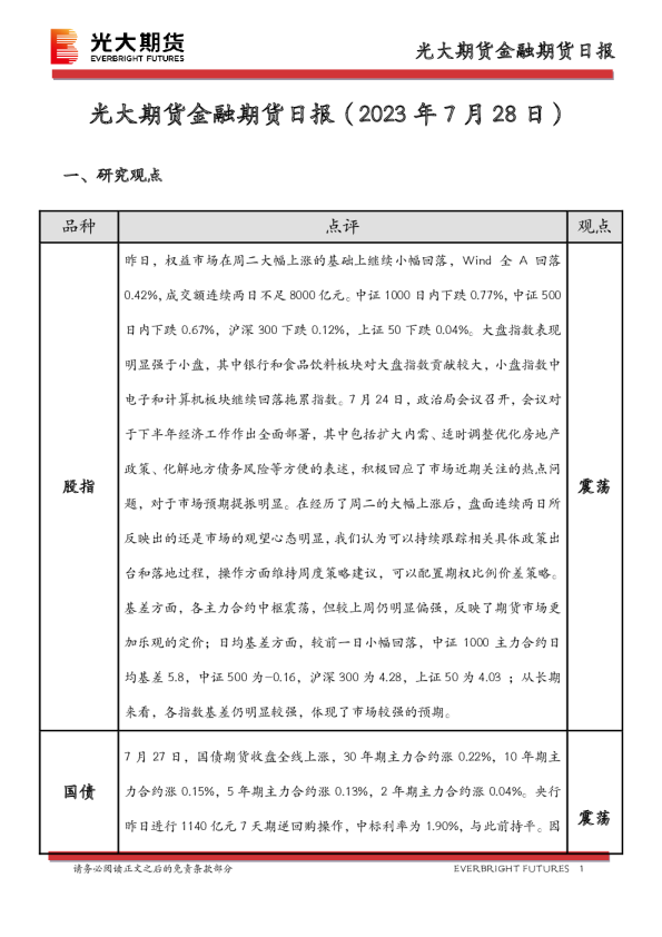 金融期货日报