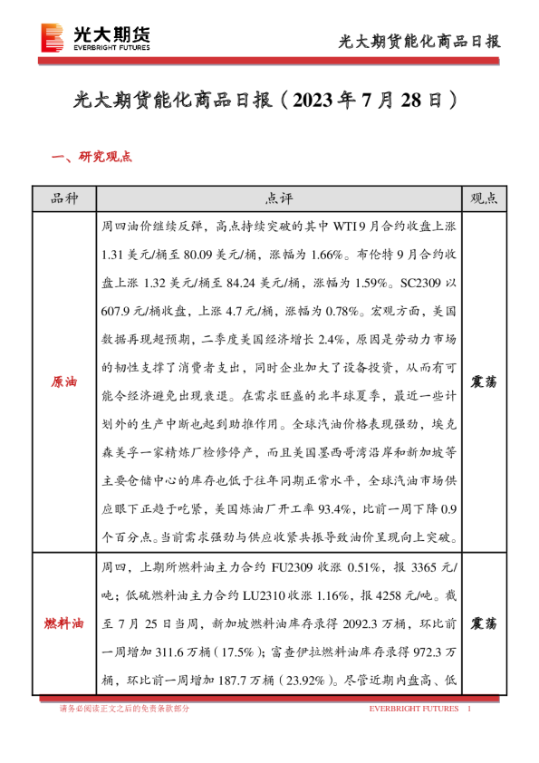 能化商品日报