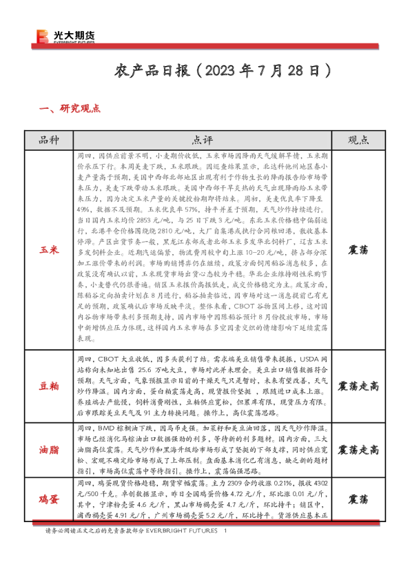 农产品日报