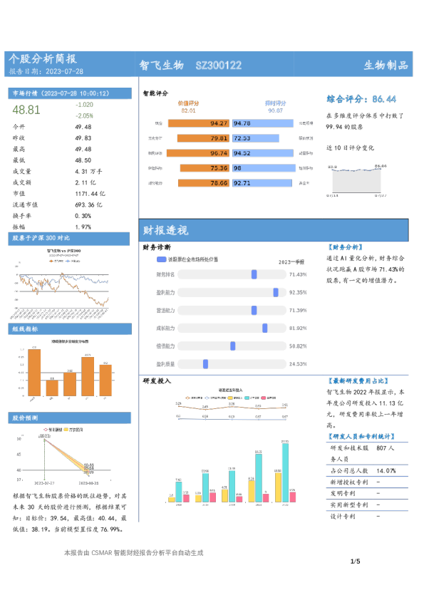 个股分析简报-智飞生物