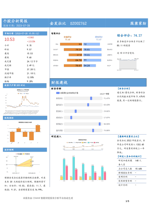 个股分析简报-金发拉比