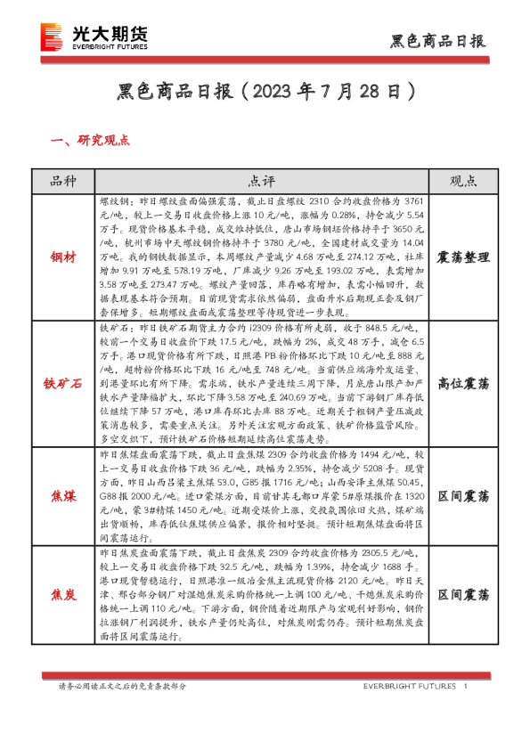 黑色商品日报