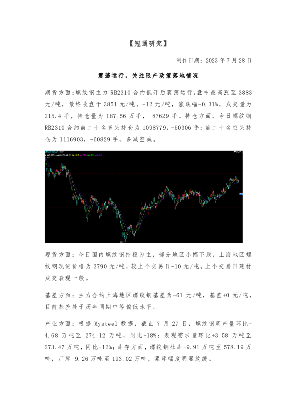 震荡运行，关注限产政策落地情况