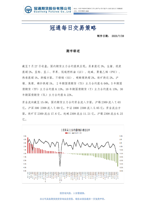 冠通每日交易策略