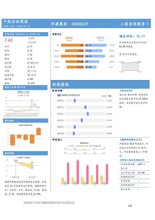 个股分析简报-华建集团