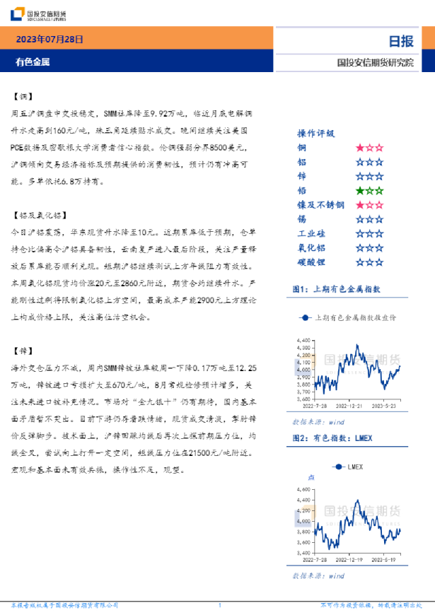 有色金属日报