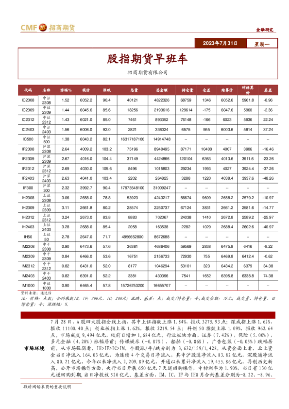股指期货早班车