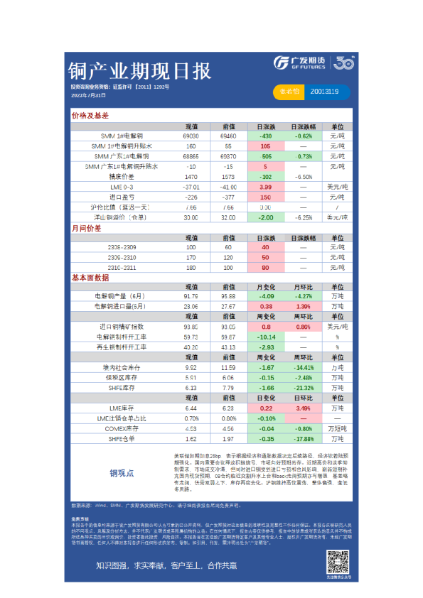 有色可视化早报