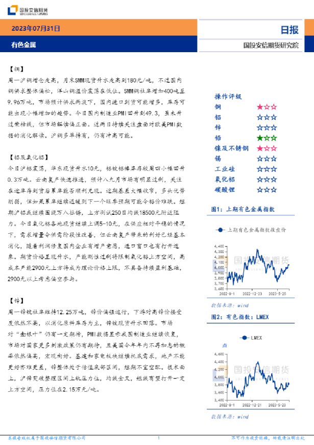 有色金属日报