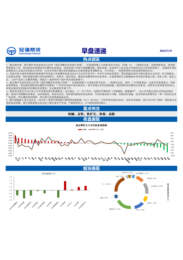 冠通期货早盘速递