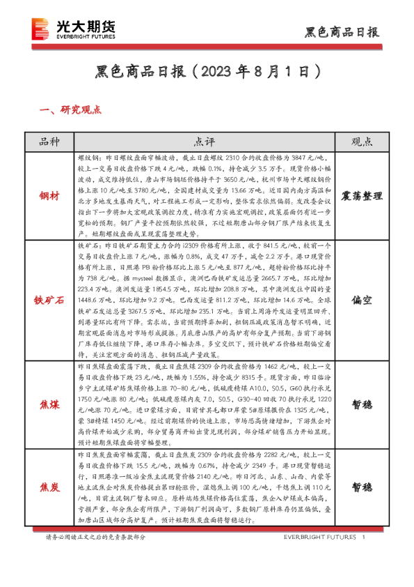 黑色商品日报