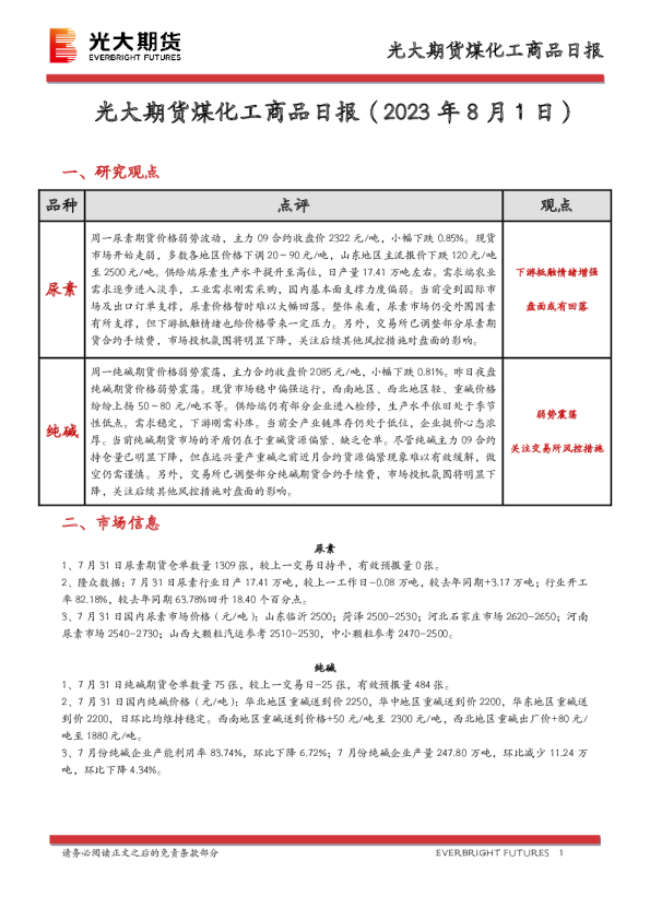 煤化工商品日报