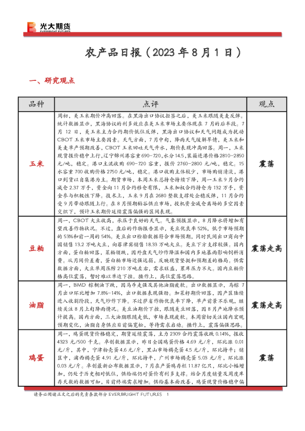 农产品日报