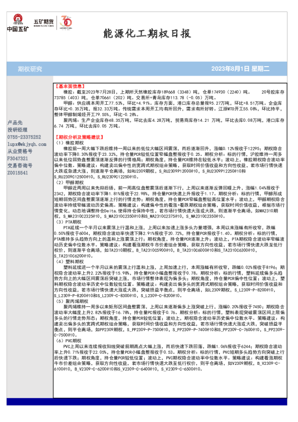 能源化工期权日报