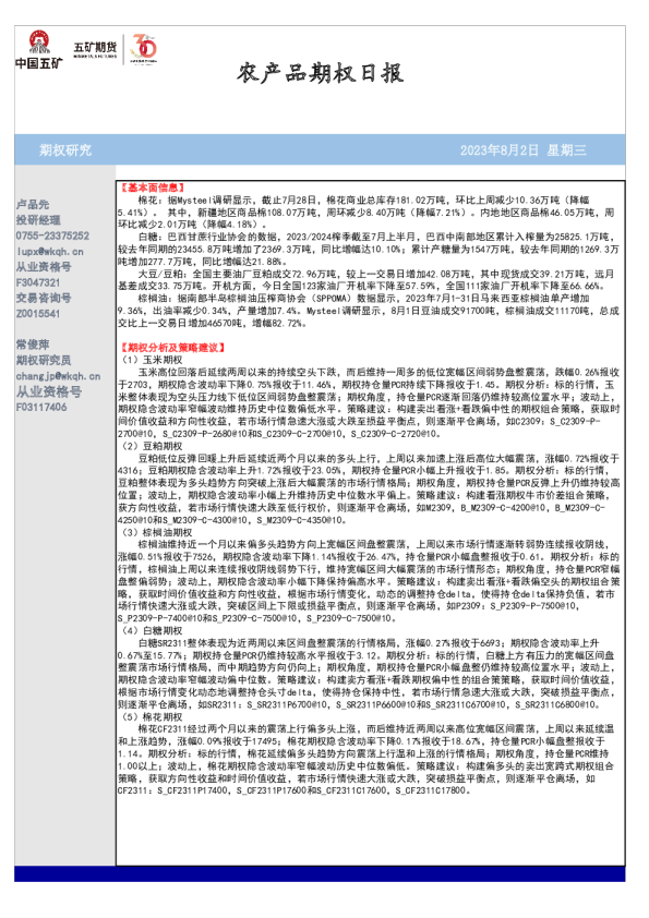 农产品期权日报