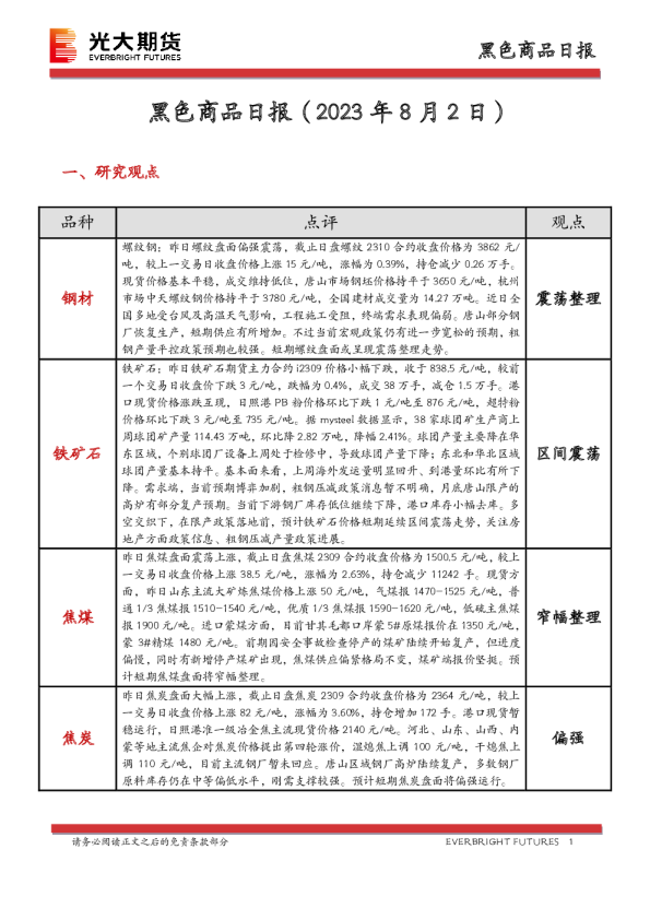 黑色商品日报
