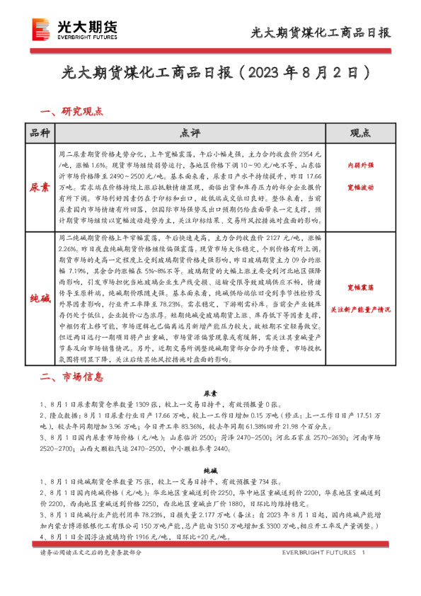 煤化工商品日报