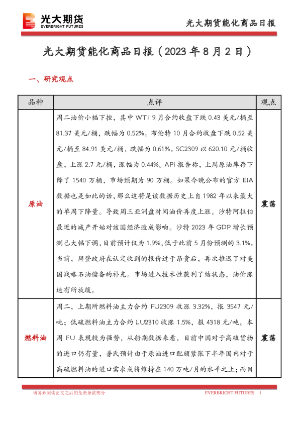 能化商品日报