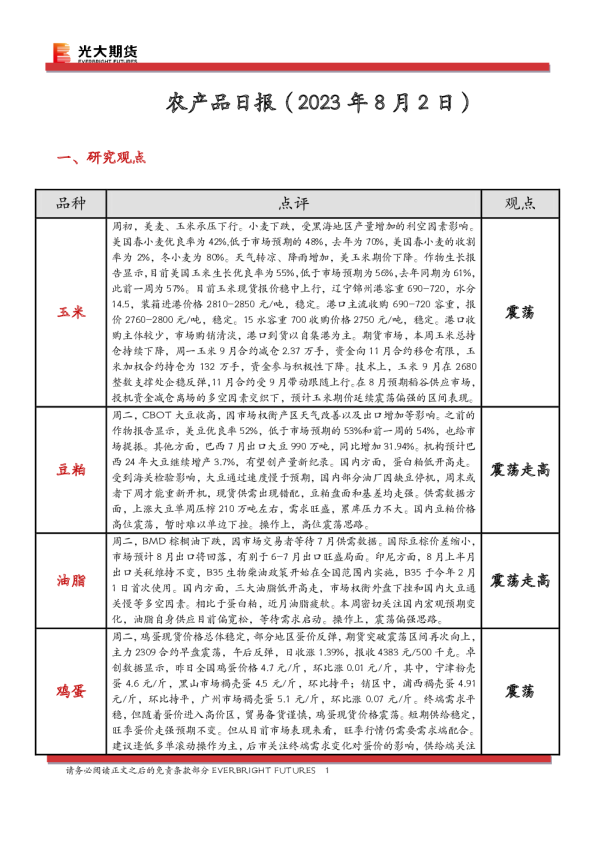 农产品日报